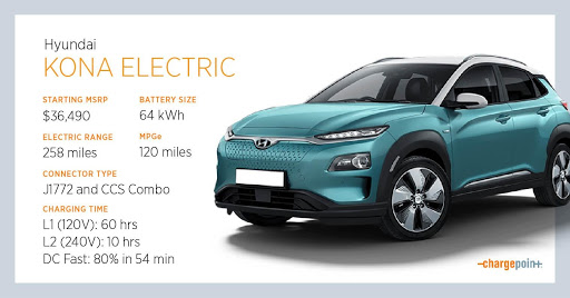 Hyundai Kona Electric 2020